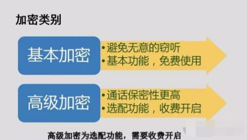 對(duì)講機(jī)數(shù)字語(yǔ)音加密，保障通信安全