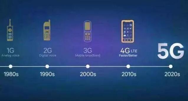 5G套餐價格10月31日揭曉，5G于本周五正式啟用