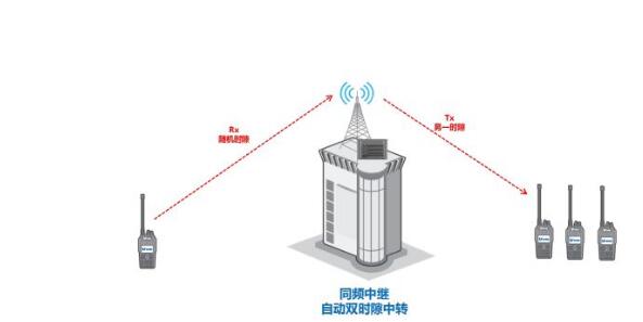 數(shù)模轉(zhuǎn)換大勢(shì)所趨，同頻同播系統(tǒng)在體育賽事中如何應(yīng)用？