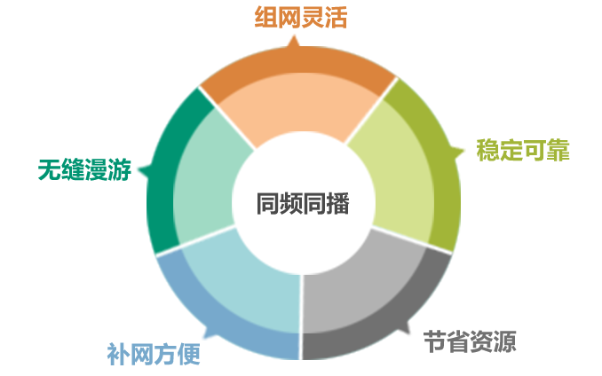 基于自組網(wǎng)，構(gòu)筑多媒體應(yīng)急指揮系統(tǒng)解決方案