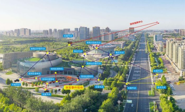 城市突發(fā)事件|如何實(shí)現(xiàn)城市安全、高效布控？