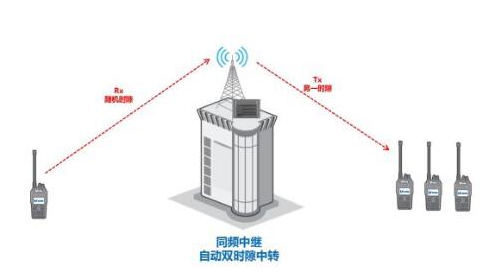 無線電對講機等電波的繞射傳播是怎么樣的？