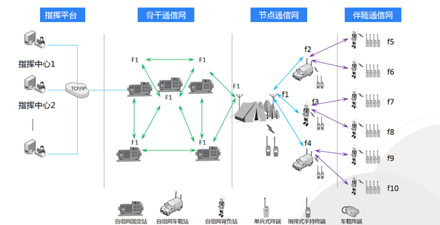 超短波自組網(wǎng)如何守護(hù)森防安全？